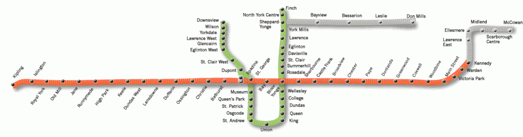 Stationary Groove Subway Map