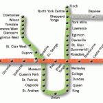 Stationary Groove Subway Map